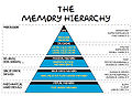 Memory-Hierarchy.jpg