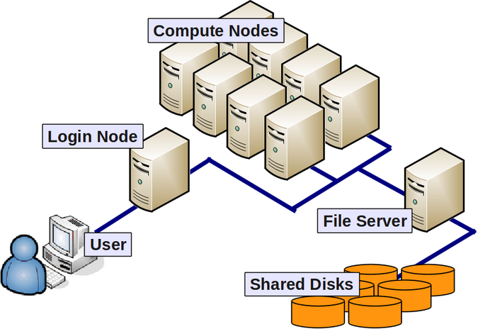 data-sourcewiki